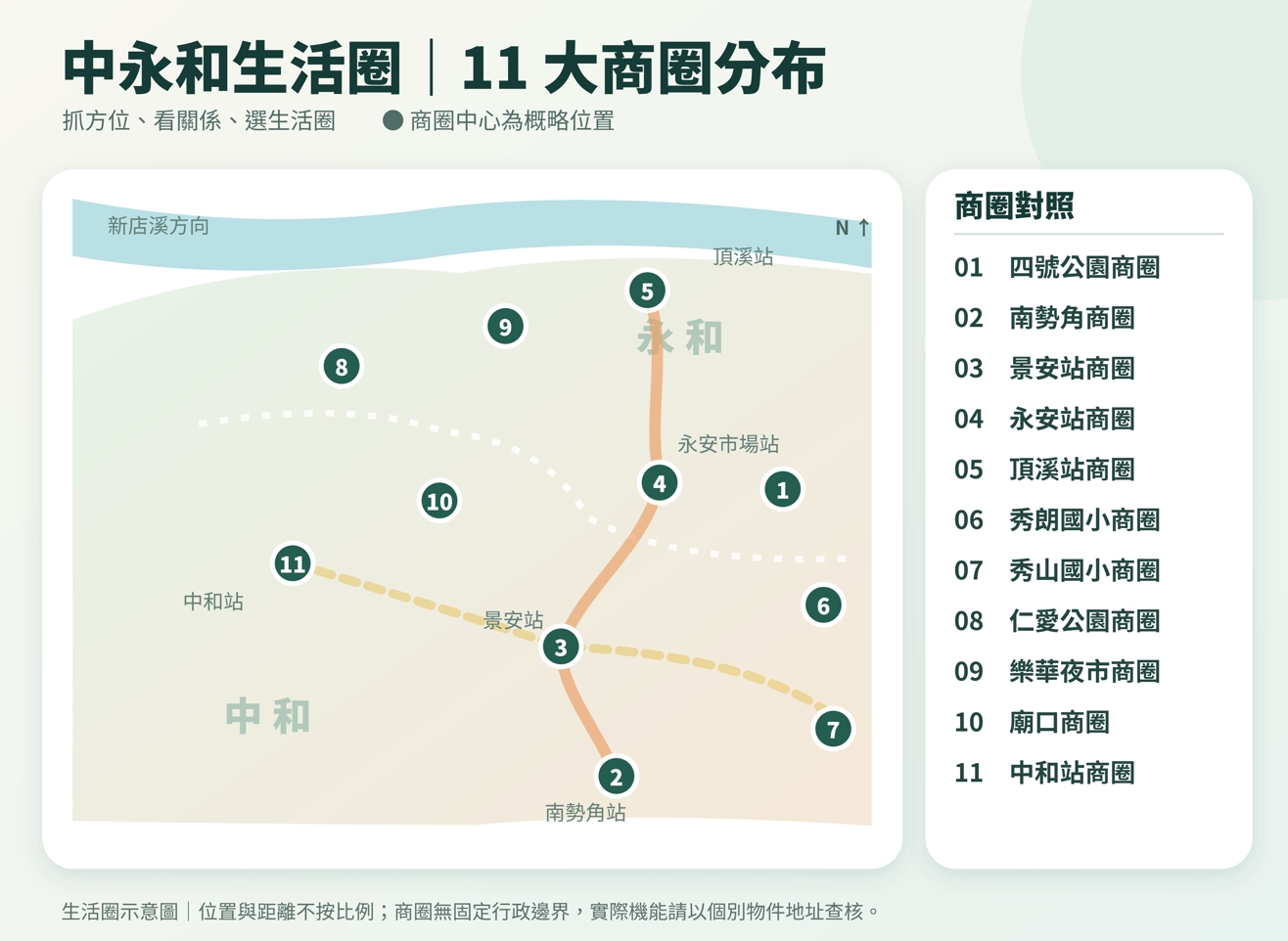 2026購入中永和地區可以買哪裡？優缺點分析、捷運站點比較與未來增值空間一次看懂