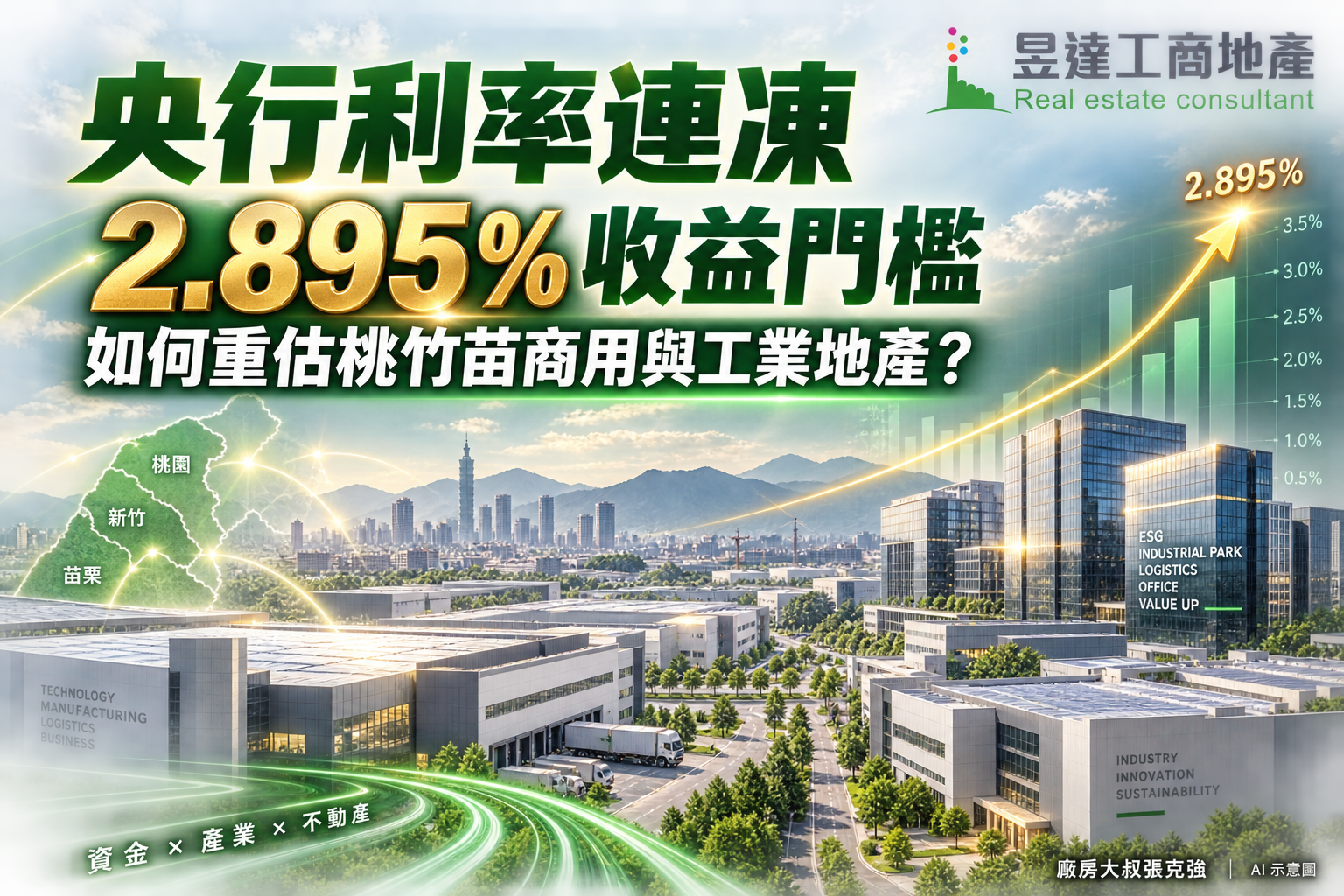 央行利率連凍,2.895%收益門檻如何重估桃竹苗商用與工業地產?