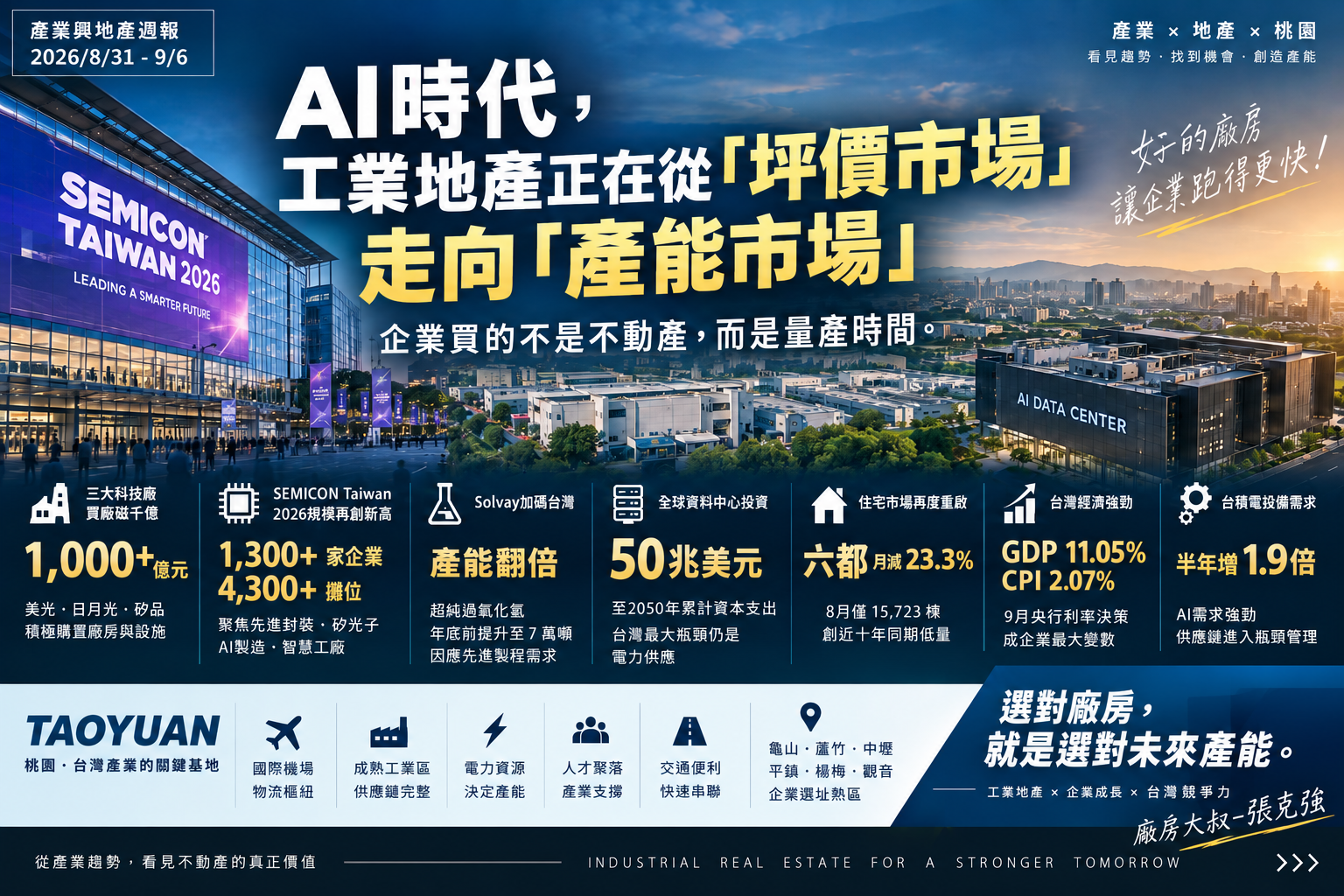 AI時代，工業地產正在從「坪價市場」走向「產能市場」