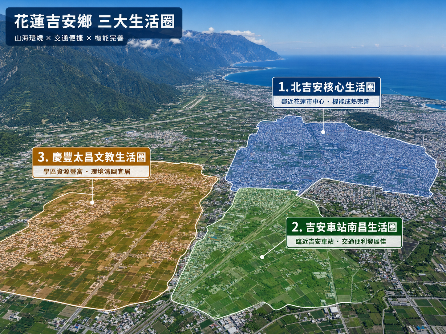 吉安鄉買房前三大生活圈解析：北吉安、吉安車站南昌、慶豐太昌怎麼選？