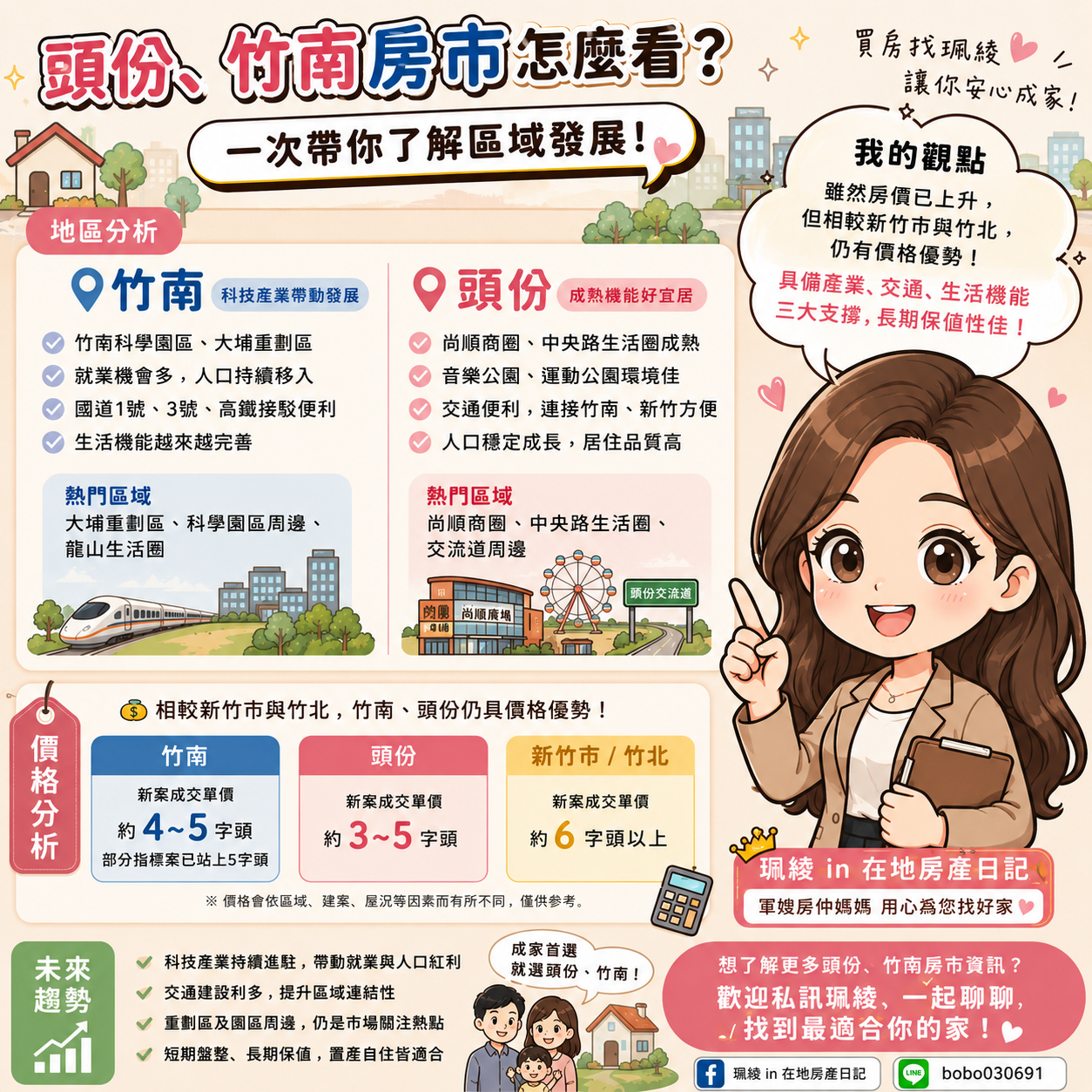 🏡 頭份、竹南房市怎麼看?一次帶你了解區域發展!