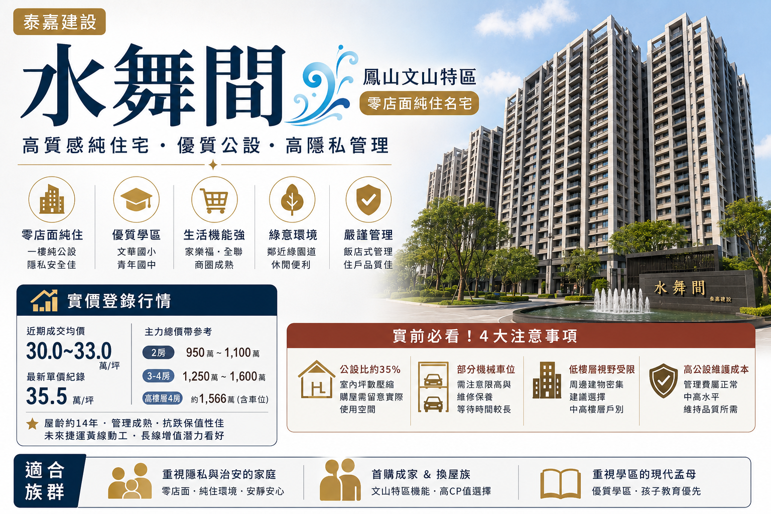 【鳳山文山特區指標純住】泰嘉「水舞間」全方位專家深度解析報告