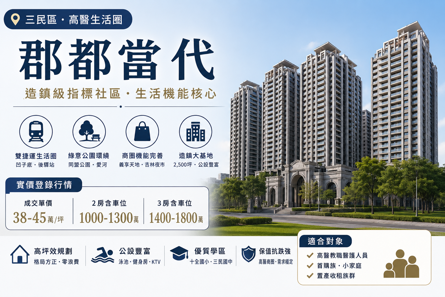 【深解析】三民區熱門指標社區：「郡都當代」全方位實價登錄與優缺點評估