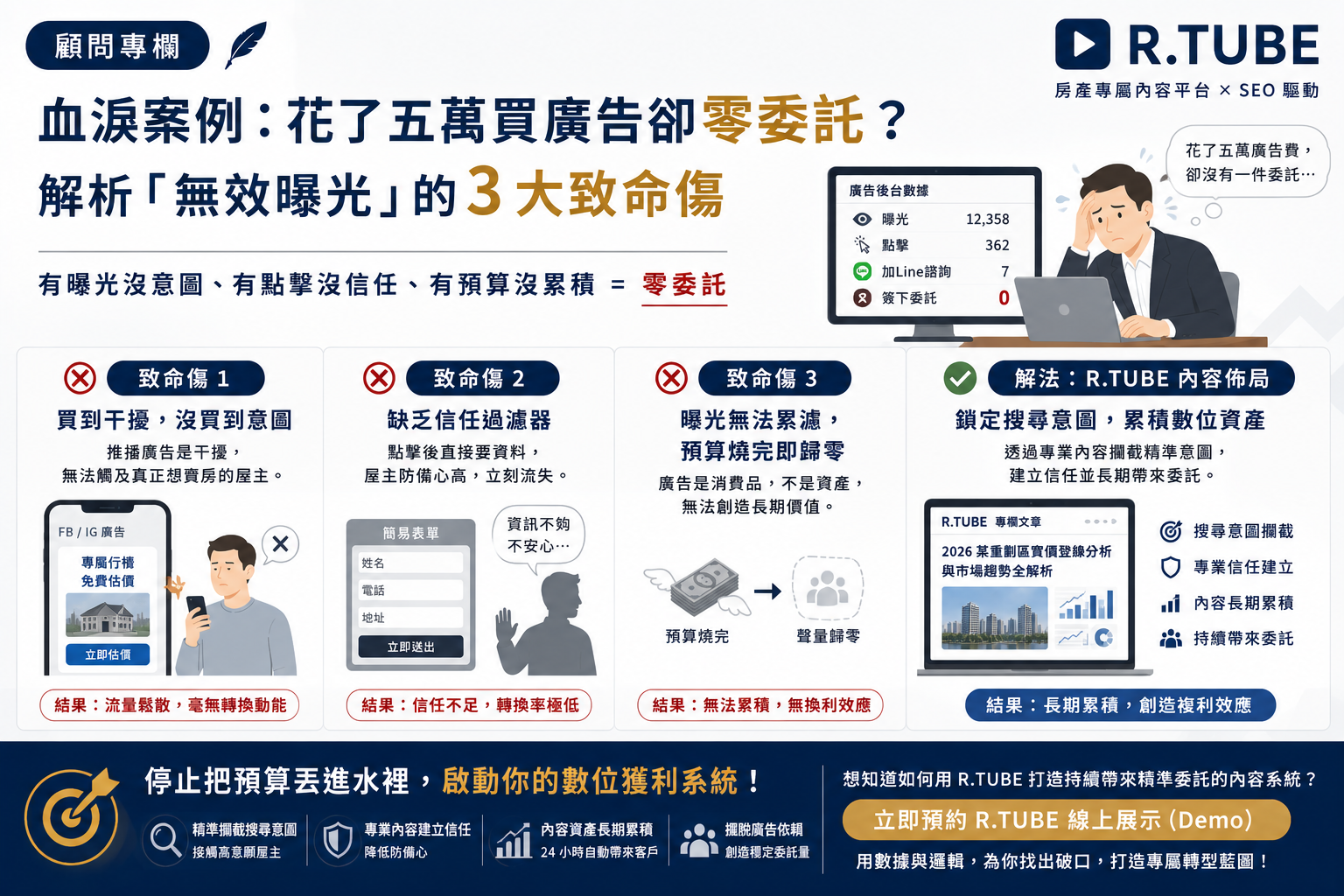 【顧問專欄】血淚案例:花了五萬買廣告卻零委託?解析「無效曝光」的 3 大致命傷