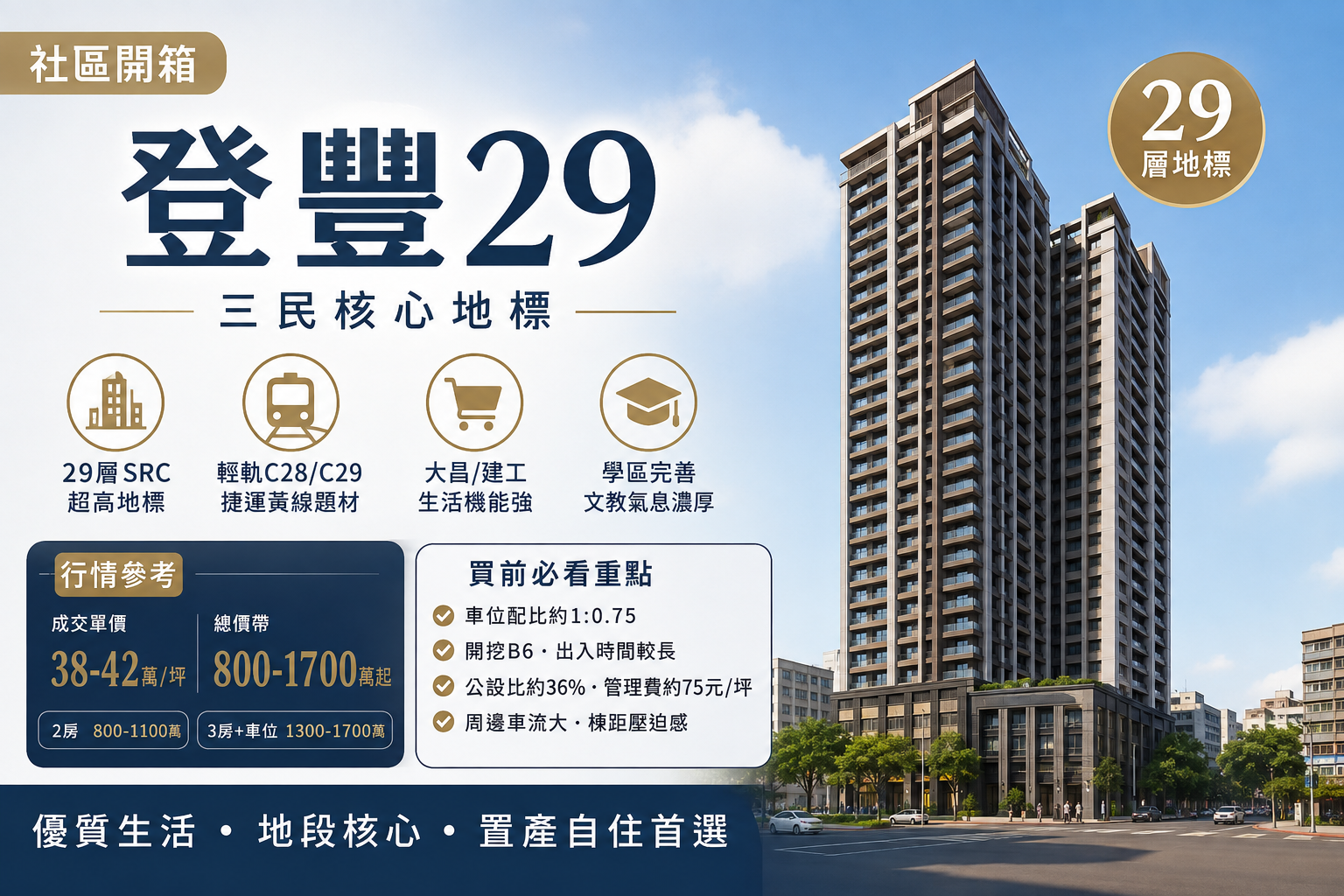 【社區開箱】29層三民核心地標！「登豐29」優劣勢、實價行情與買前避坑指南全解析