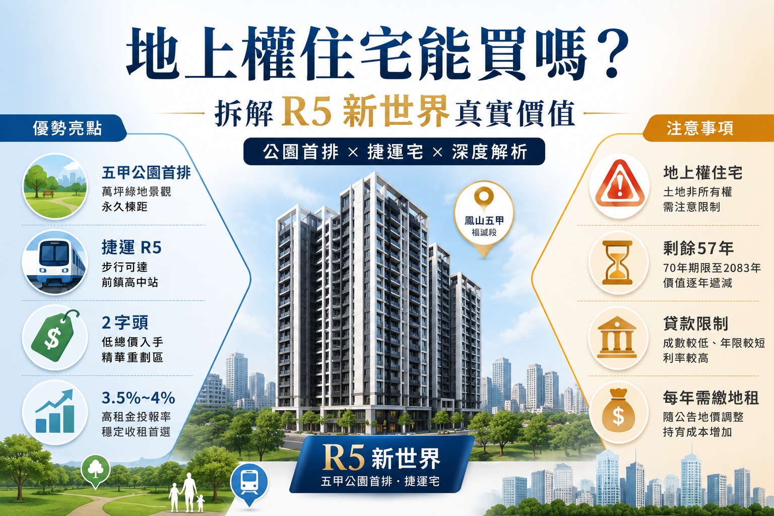 鳳山五甲公園首排「R5新世界」全方位房地產深度解析報告
