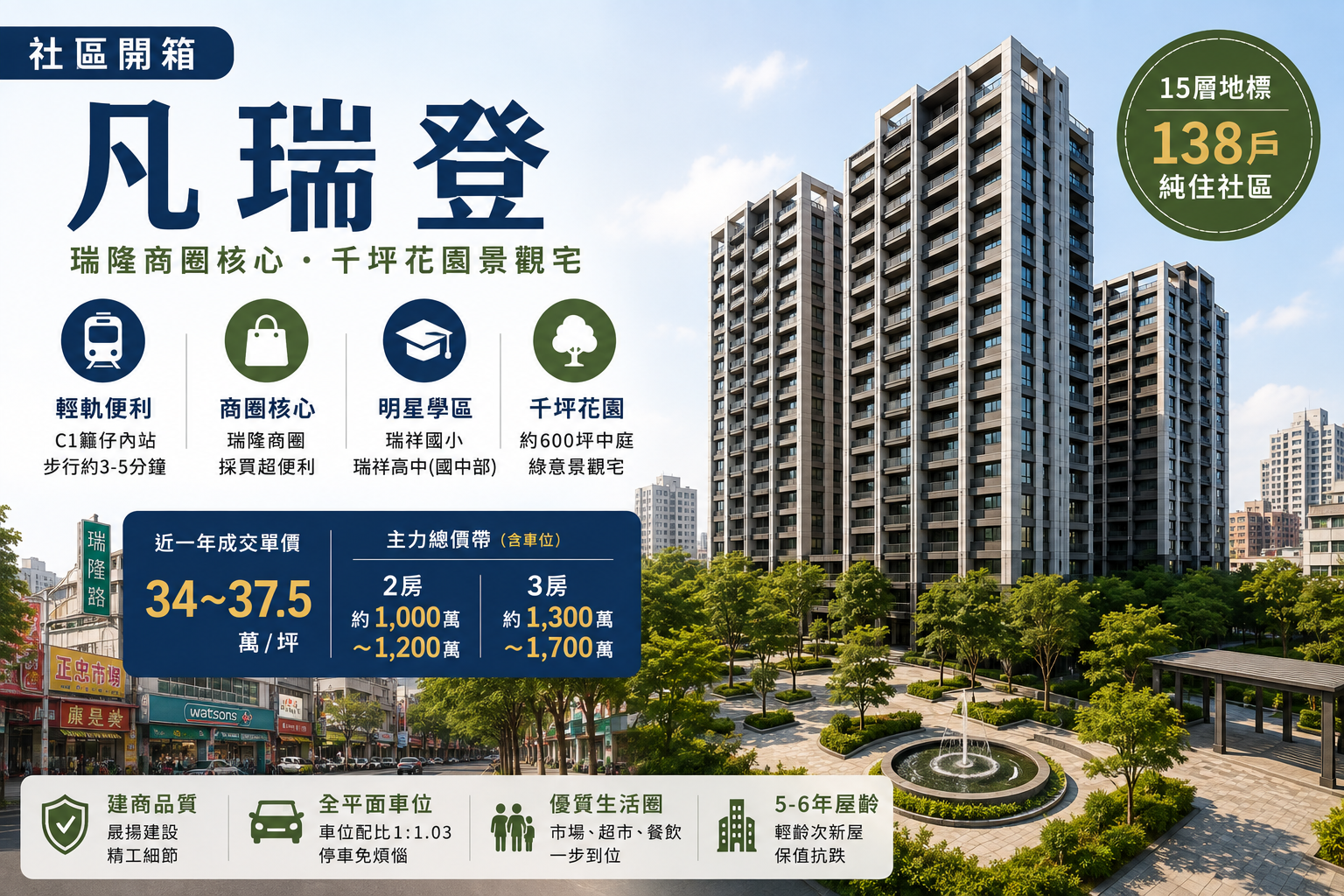 【前鎮區 凡瑞登全方位房地產解析】瑞隆商圈極致便利與中庭景觀，這棟11年知名社區值得買嗎？