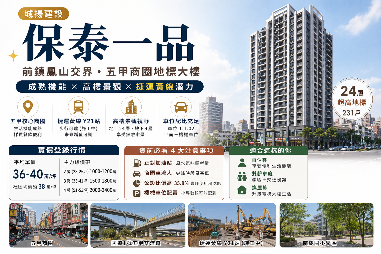 【保泰一品】社區大樓開箱與評價｜前鎮鳳山交界、五甲商圈超高地標全解析