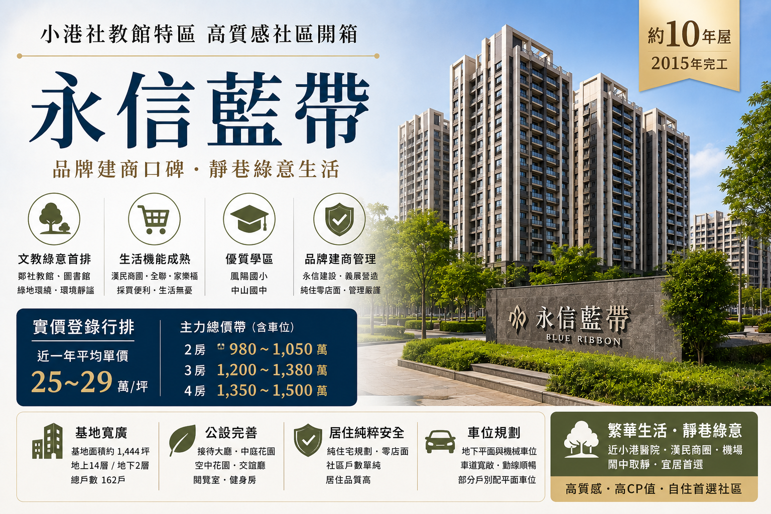 【小港社教館特區高質感社區開箱】永信藍帶行情解析、優缺點全面揭密!