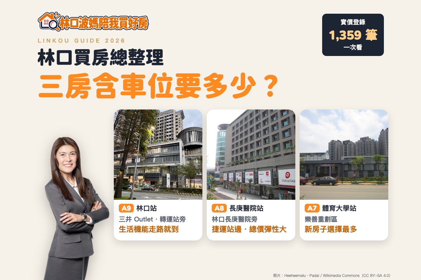 林口買房總整理2026:A7、A8、A9 哪一站適合你?兩房三房、車位、屋齡實價登錄一次看
