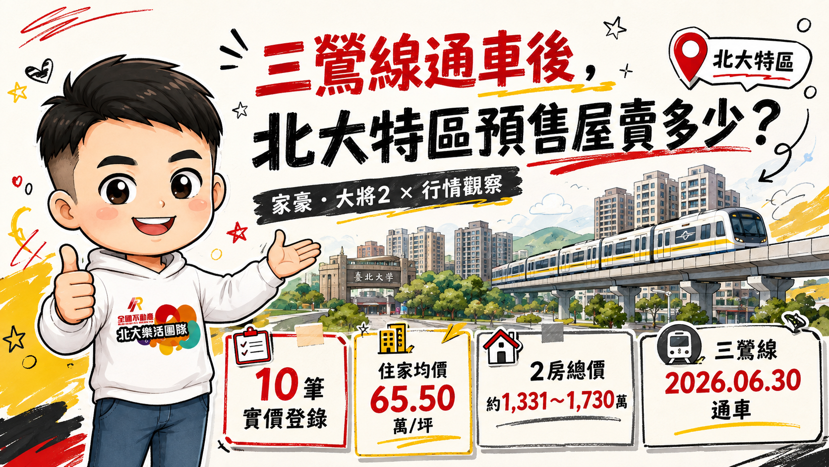 三鶯線通車後，北大特區的預售屋賣多少？