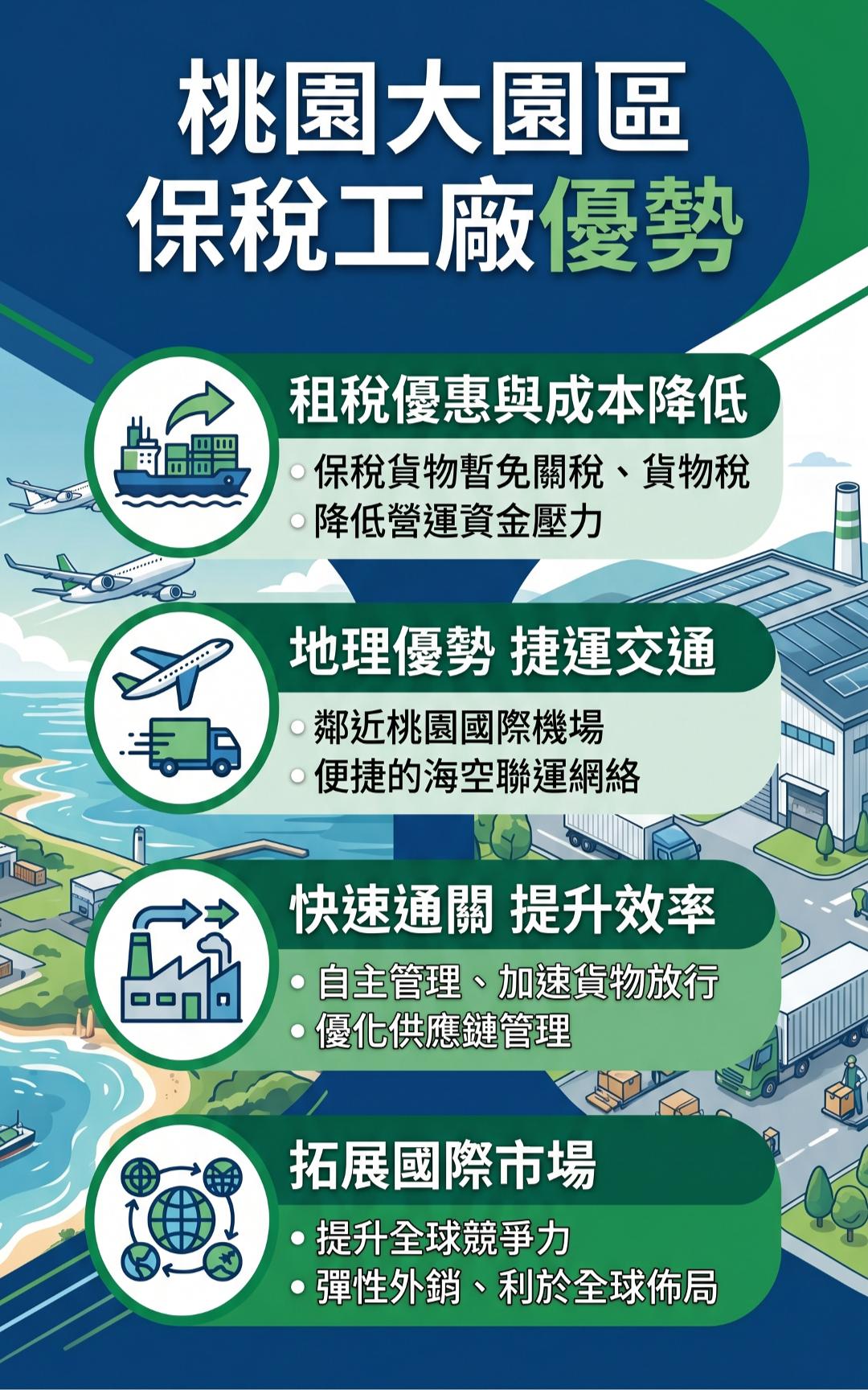 📢 桃園保稅工廠・外銷企業首選