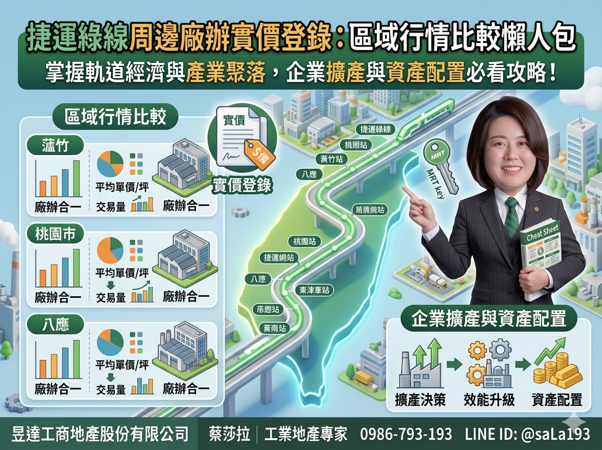 捷運綠線周邊廠辦實價登錄：區域行情比較懶人包