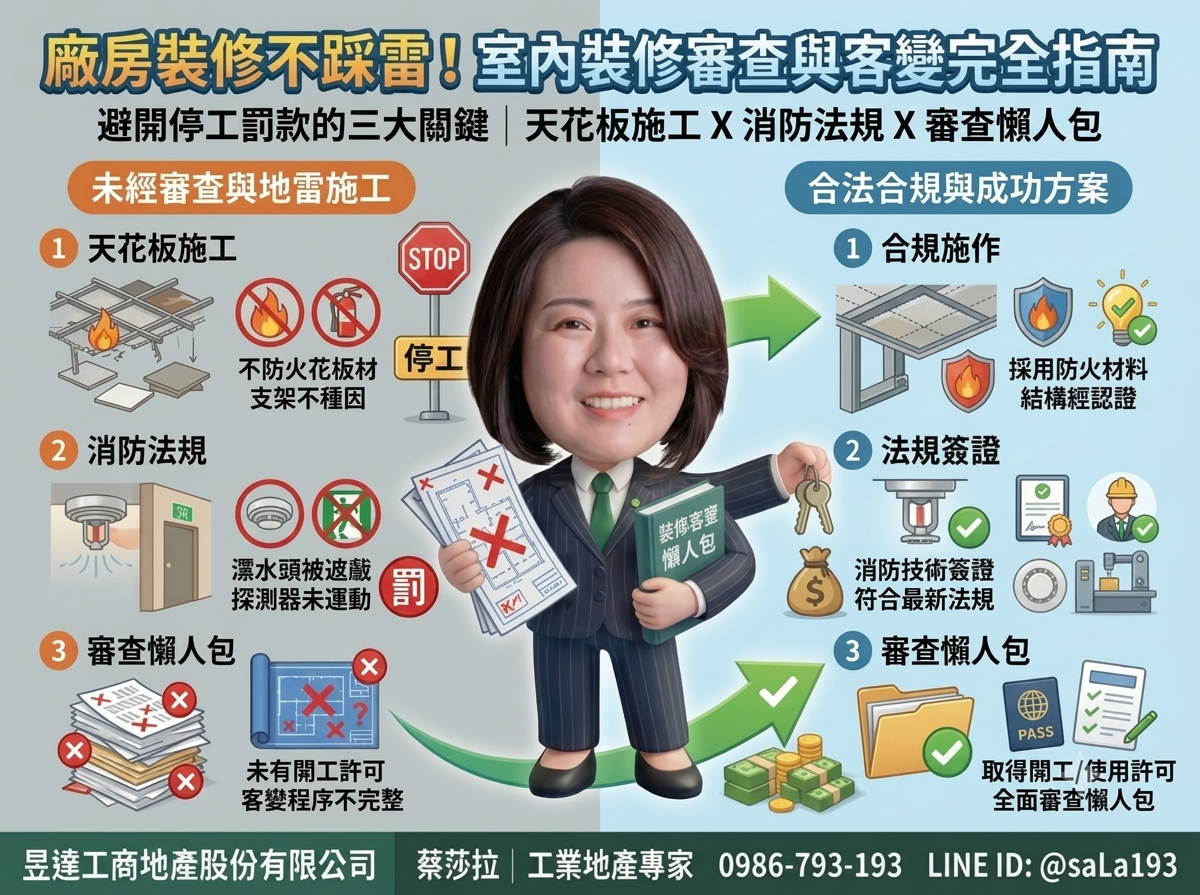 2026台灣廠房室內裝修審查流程：客變與天花板施工懶人包