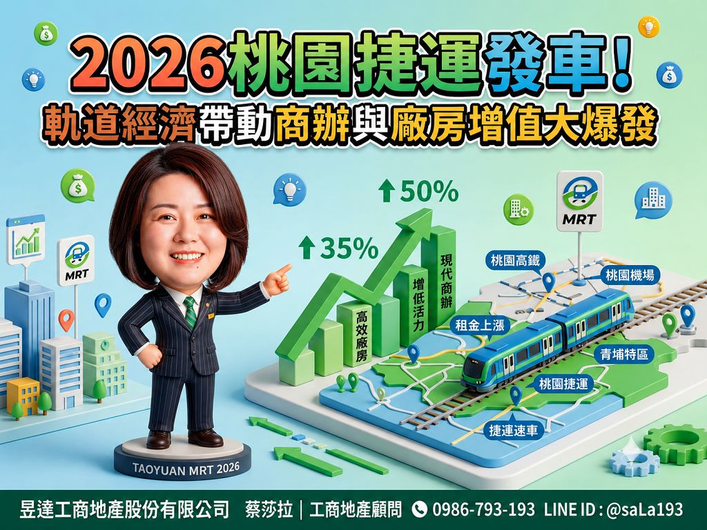 2026桃園捷運綠線懶人包:軌道經濟帶動大桃園商用不動產與工業地增值潛力分析