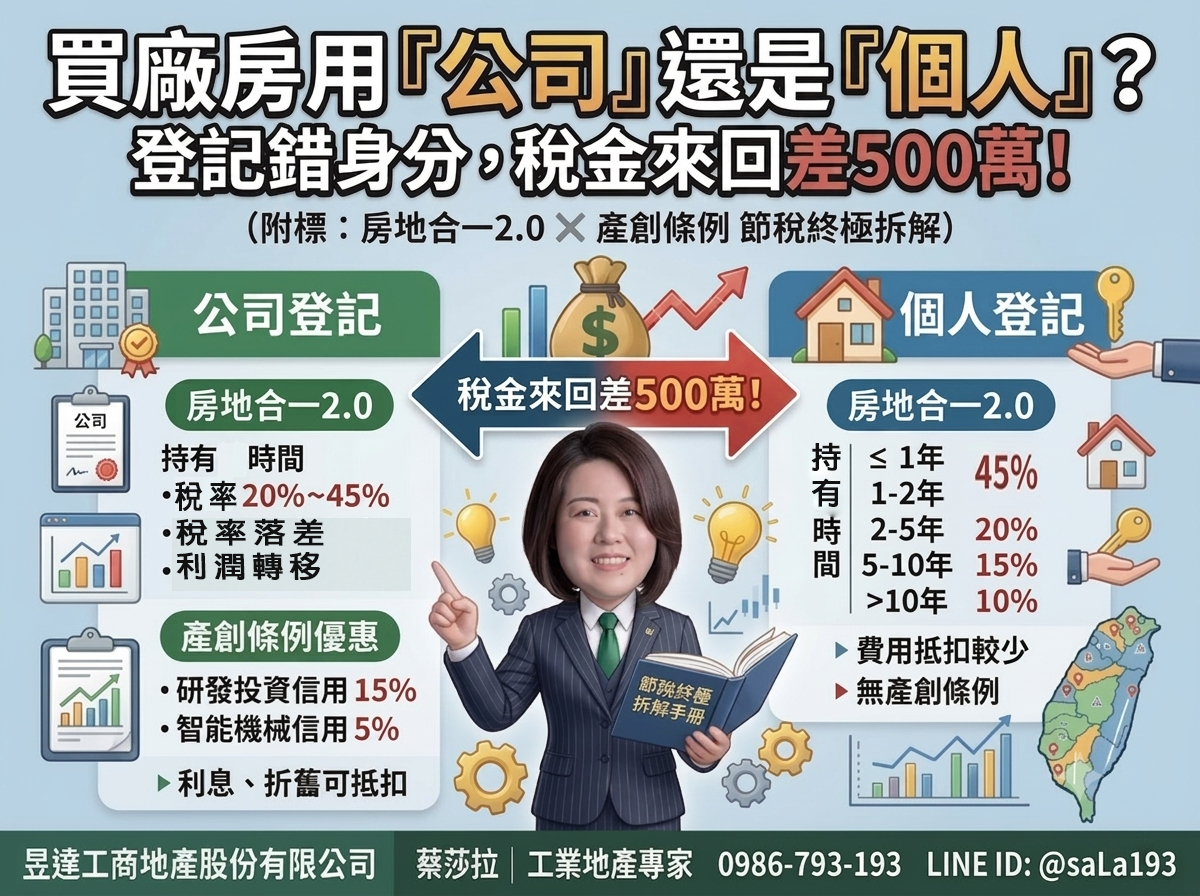 2026最新！法人vs個人投資桃園工業廠房課稅級距與產創條例抵稅大拆解：3大戰略省下千萬營運成本