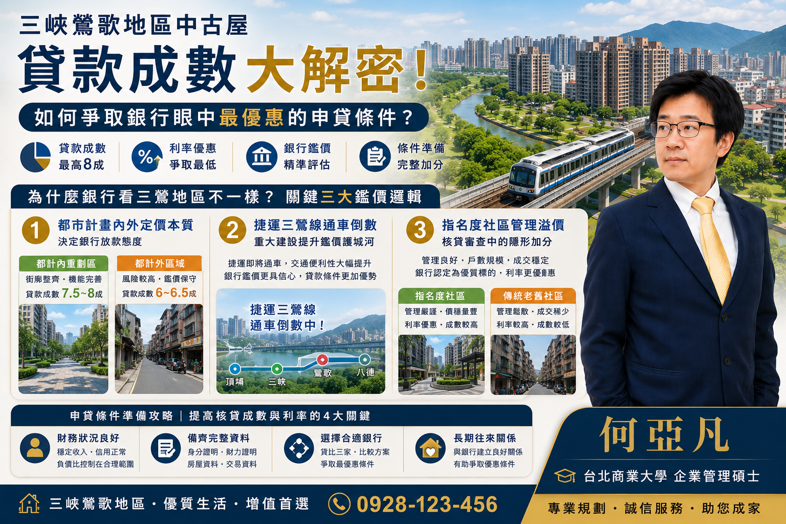 三峽鶯歌地區中古屋貸款成數大解密:如何爭取銀行眼中最優惠的申貸條件?