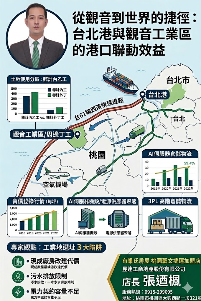 從觀音到世界的捷徑:台北港與觀音工業區的港口聯動效益