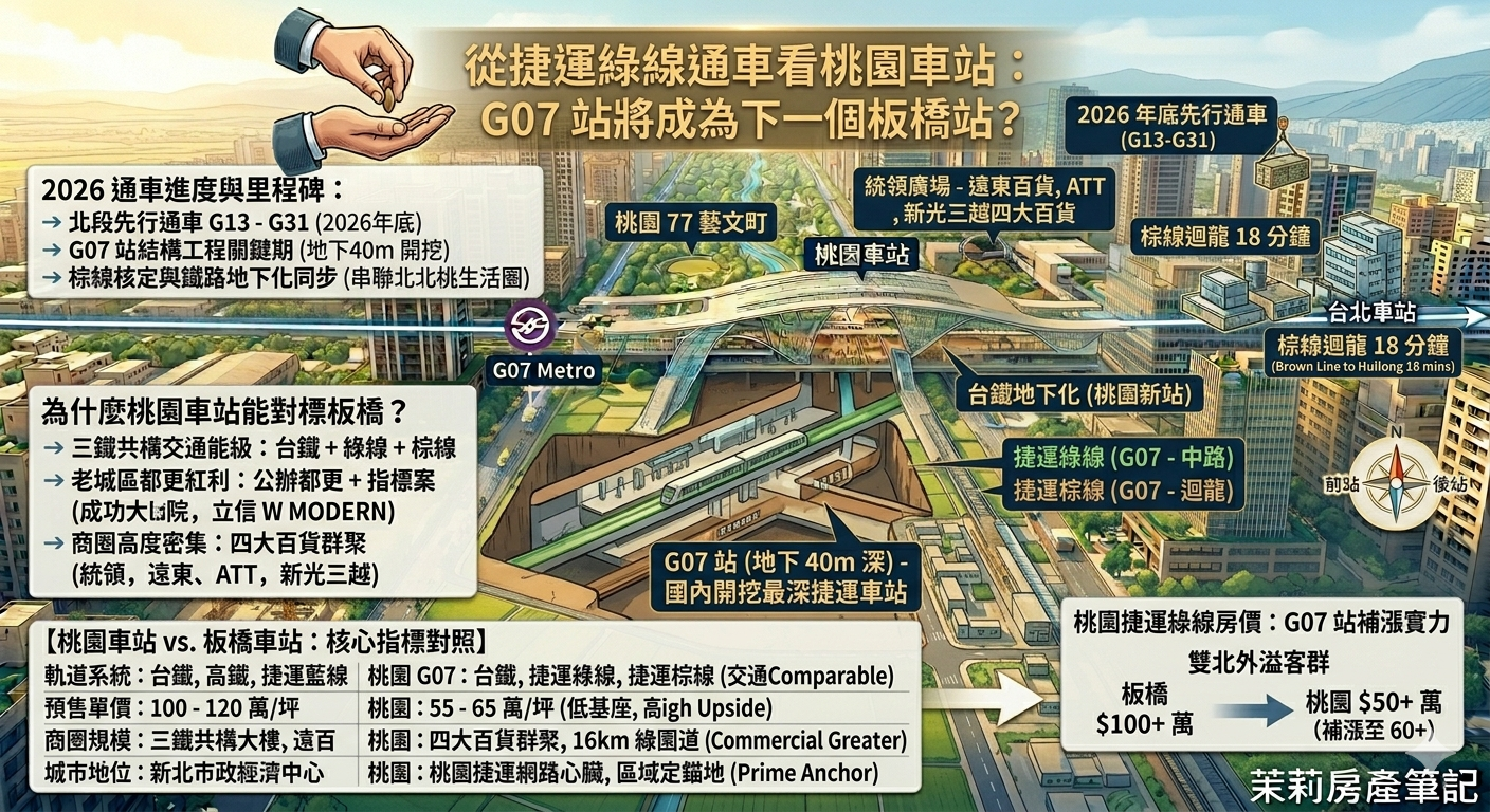 從捷運綠線通車看桃園車站：G07 站將成為下一個板橋站？