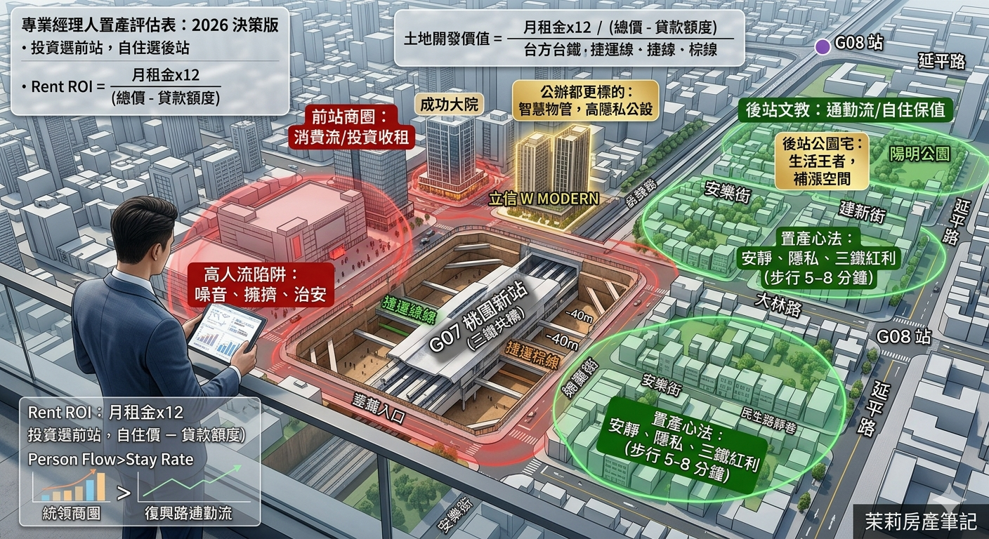 專業經理人的桃園車站置產心法：避開人流陷阱買對房