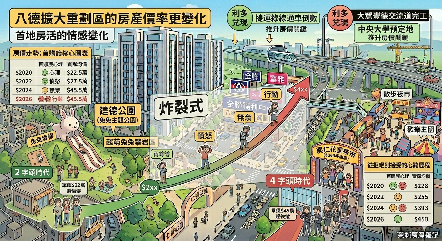 首購族的崩潰:八德擴大重劃區從 2 字頭到 4 字頭的心路歷程