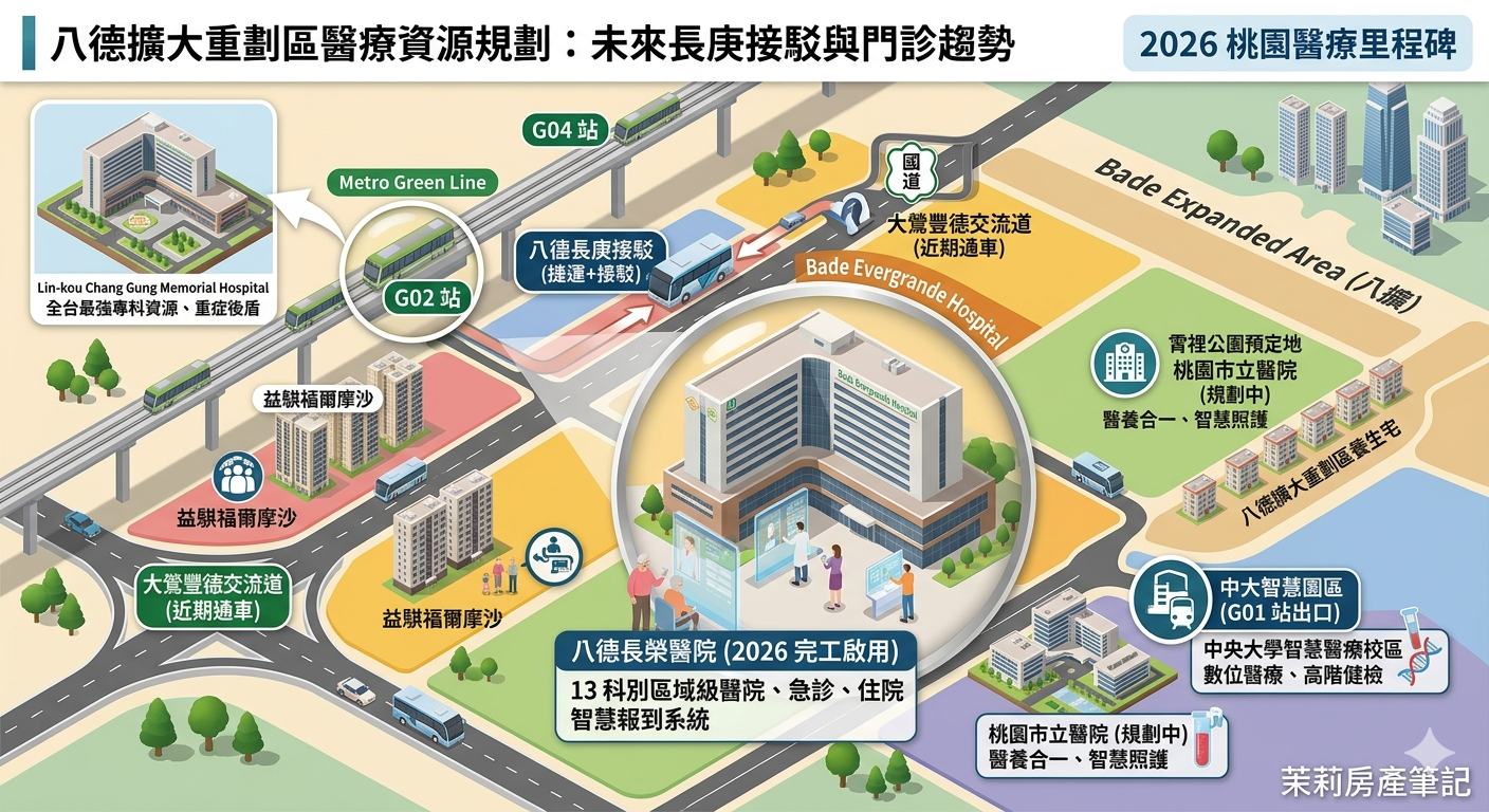 八德擴大重劃區醫療資源規劃:未來長庚接駁與門診趨勢