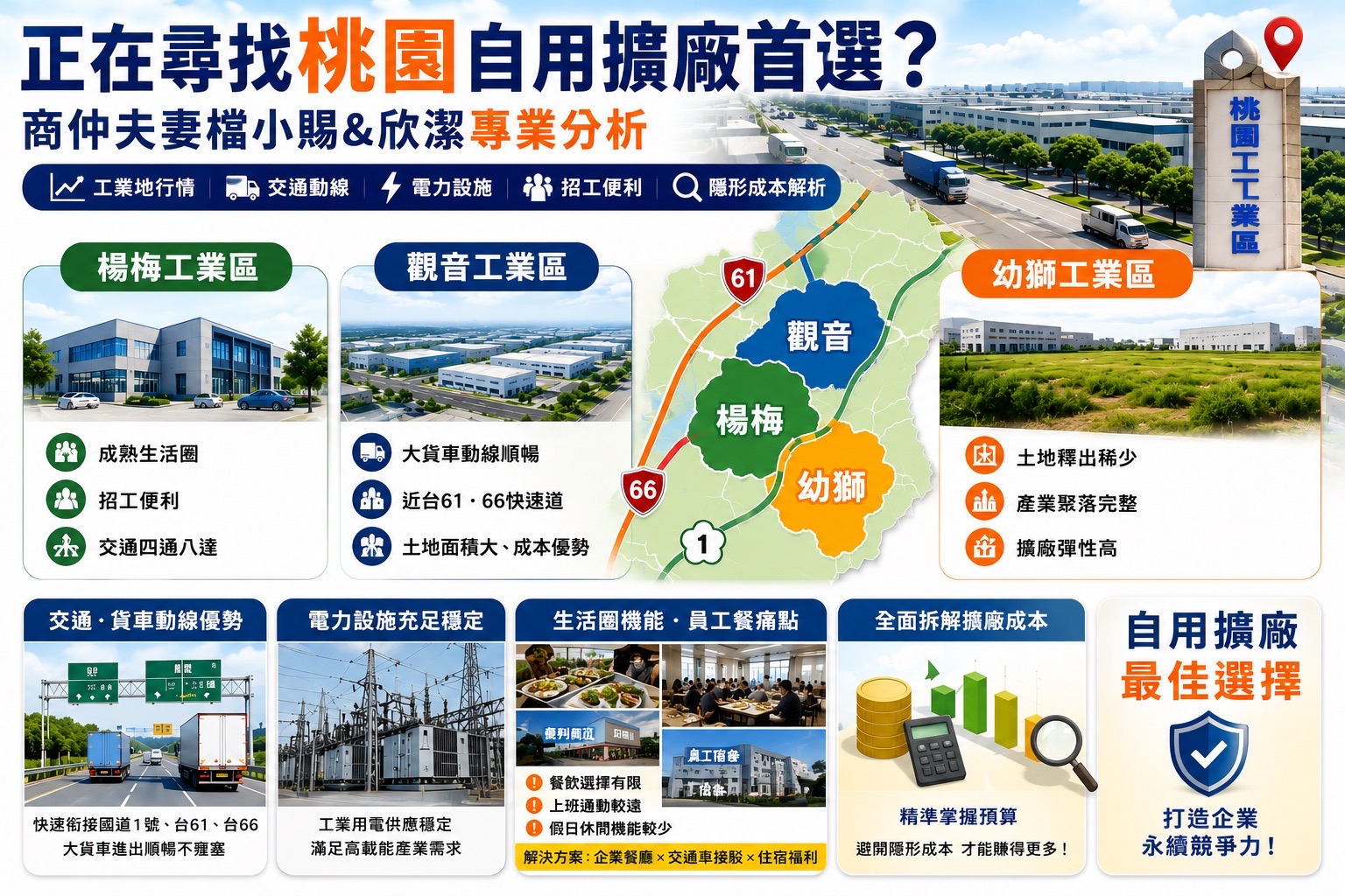 員工留不住?自用擴廠首選「楊梅、幼獅工業區」!商仲夫妻檔拆解觀音工業區生活圈點檢與隱形成本