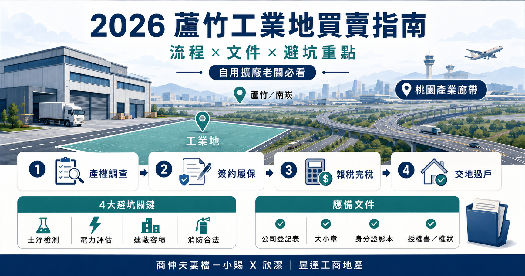 2026年最新版：蘆竹工業地買賣流程與應備文件完整指南｜自用擴廠首選的4大避坑關鍵