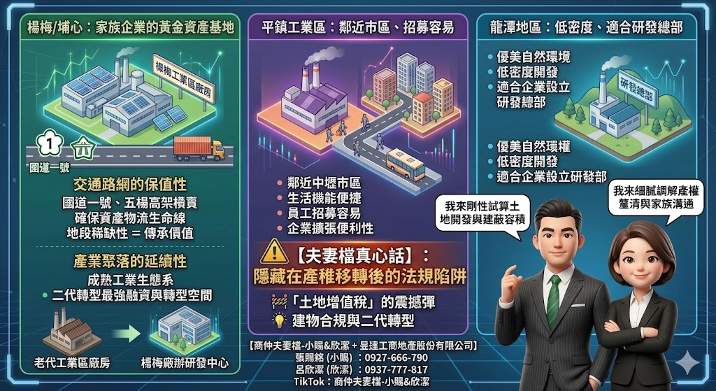 楊梅工業地產的傳承規劃：家族企業土地資產代際移轉的 3 大要點