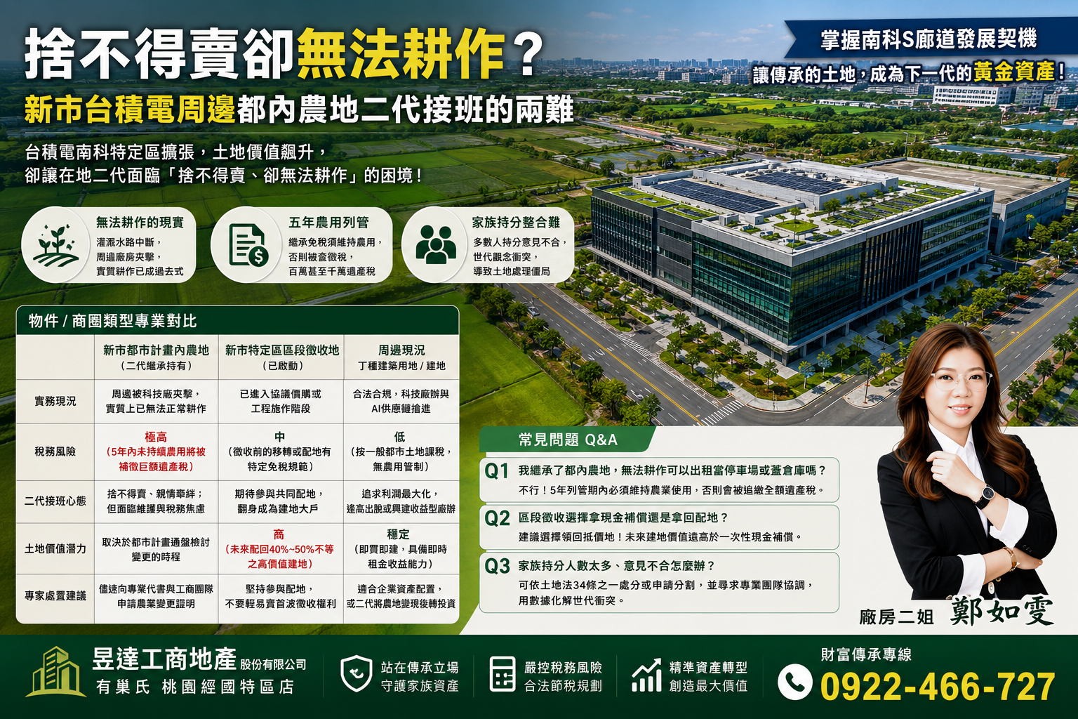 捨不得賣卻無法耕作？新市台積電周邊都內農地二代接班的兩難