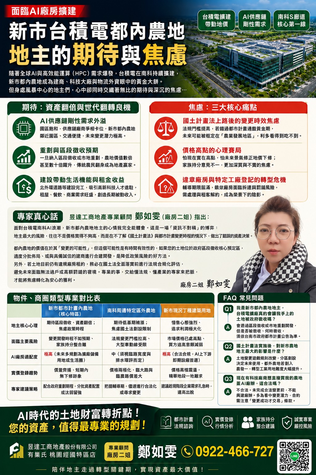面臨AI廠房擴建，新市台積電都內農地地主的期待與焦慮