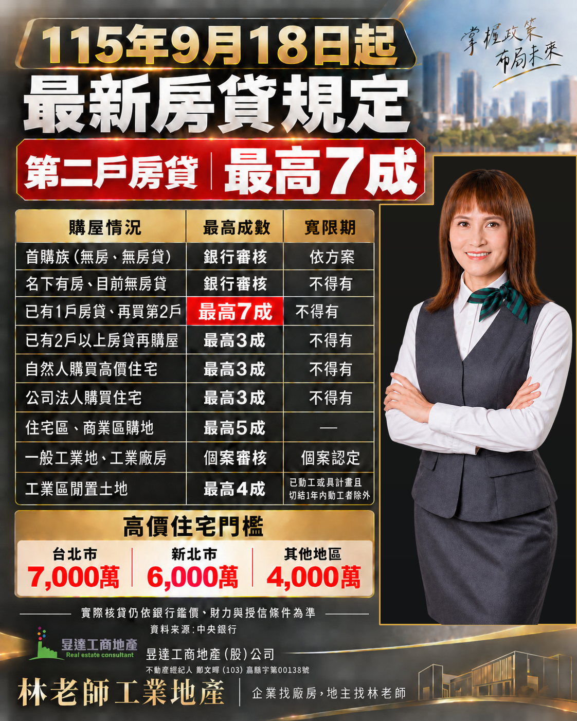 民國115年9月最新房貸規定