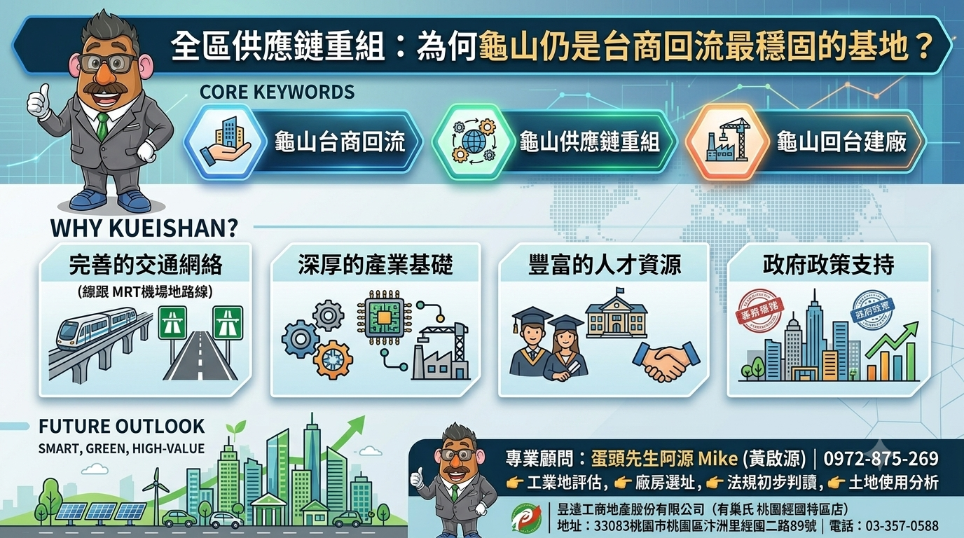97.桃園龜山工業地產白皮書：全球供應鏈重組下，為何龜山是台商回流最穩固的基地？