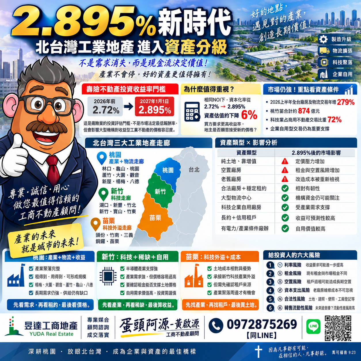 2.895%新時代來臨:北台灣工業地產進入「資產分級」時代,桃園、新竹、苗栗怎麼看?
