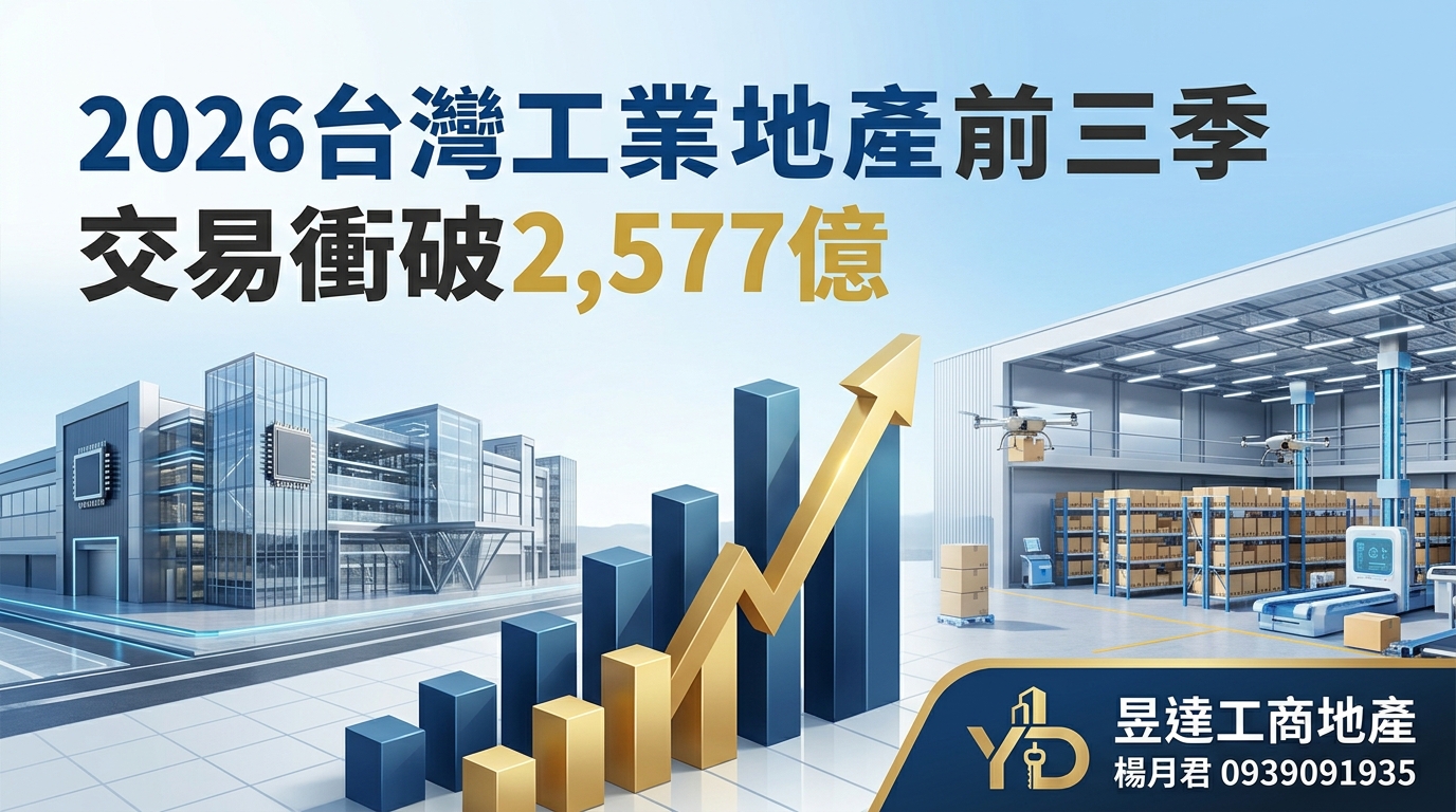 2026前3季工業不動產交易衝破2577億~AI科技+壽險業雙管齊下