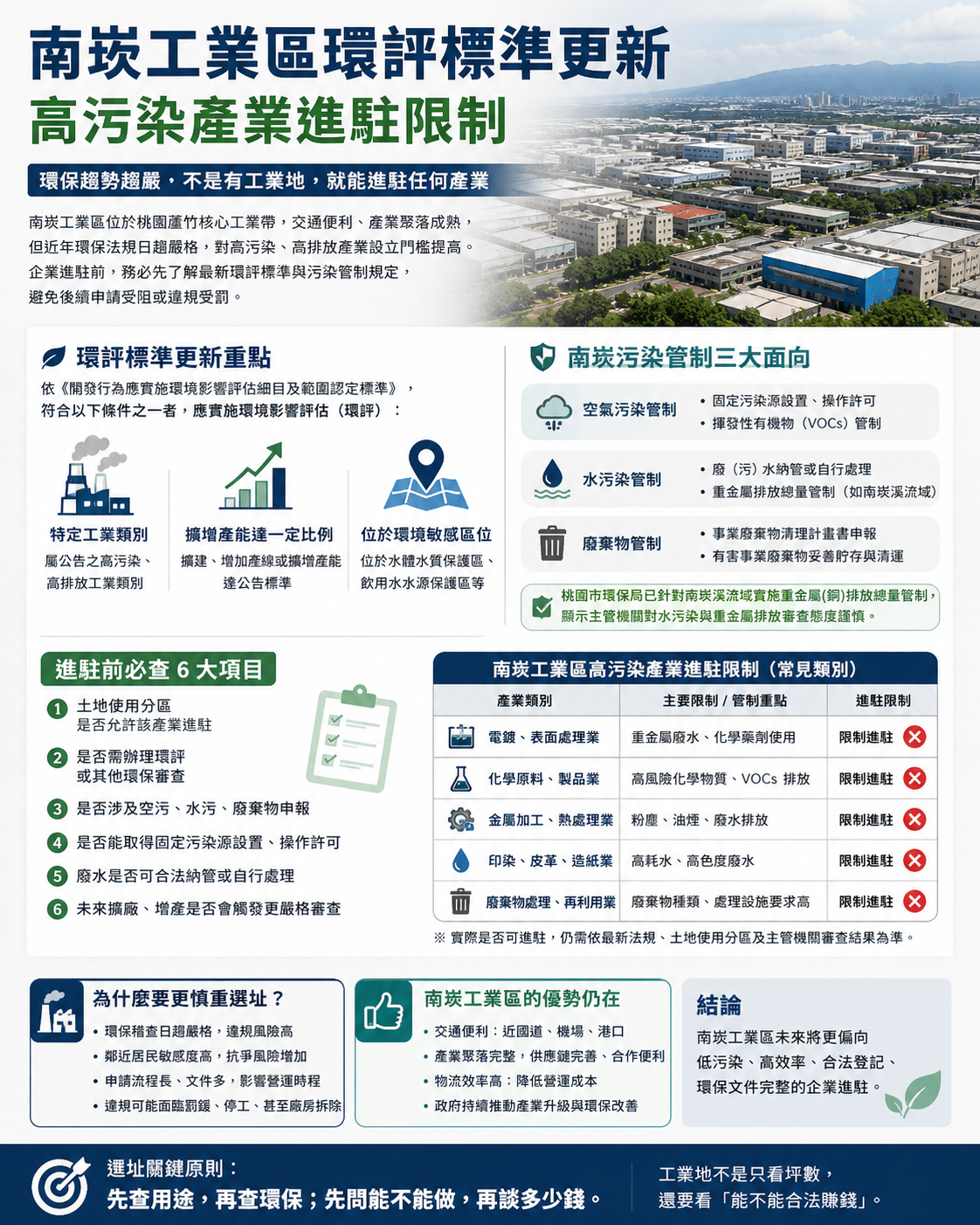 2026南崁工業區環評標準更新：高污染產業進駐限制與企業設廠選址全攻略