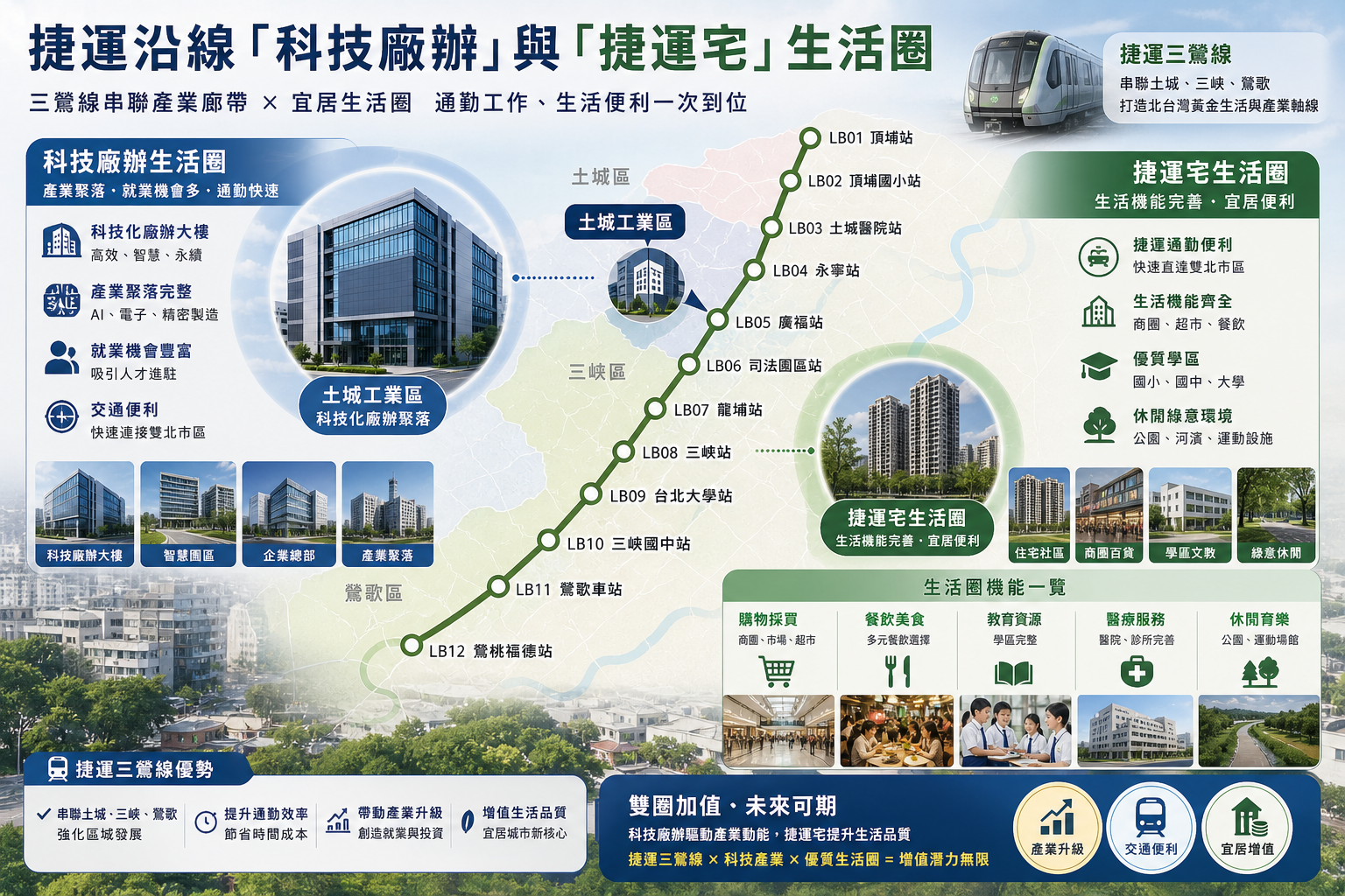 土城工業區鄰近住宅區選購指南:2026年捷運沿線「科技廠辦」與「捷運宅」生活圈完全攻略