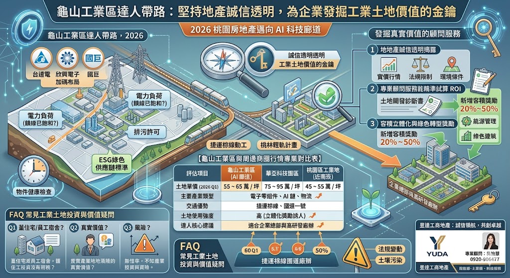 龜山工業區達人帶路:堅持地產誠信透明,為企業發掘工業土地價值的金鑰