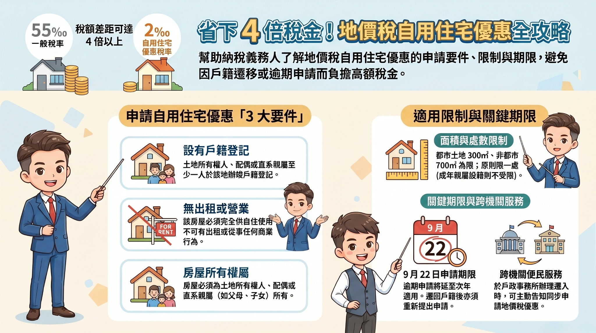 地價稅省4倍 關鍵在戶籍