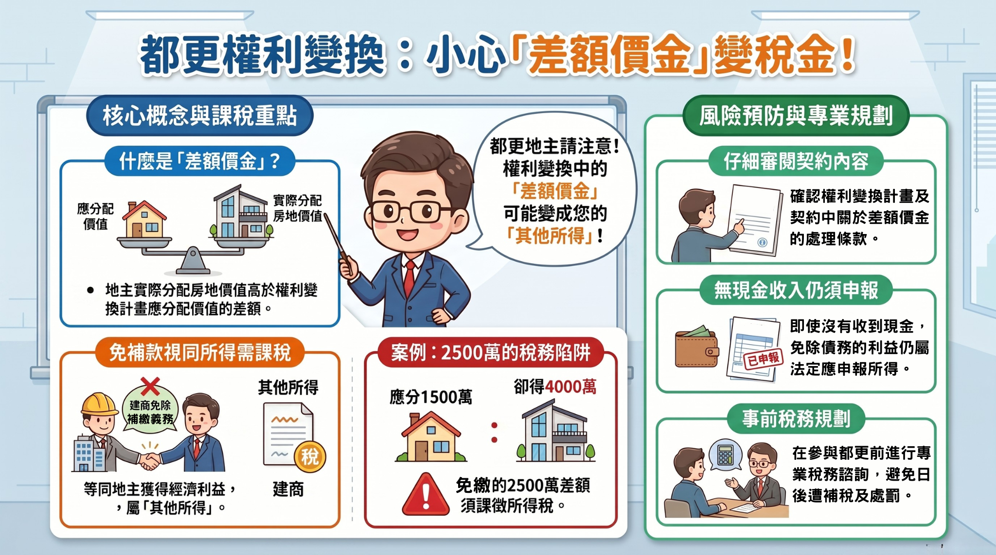 都更地主最容易忽略的稅