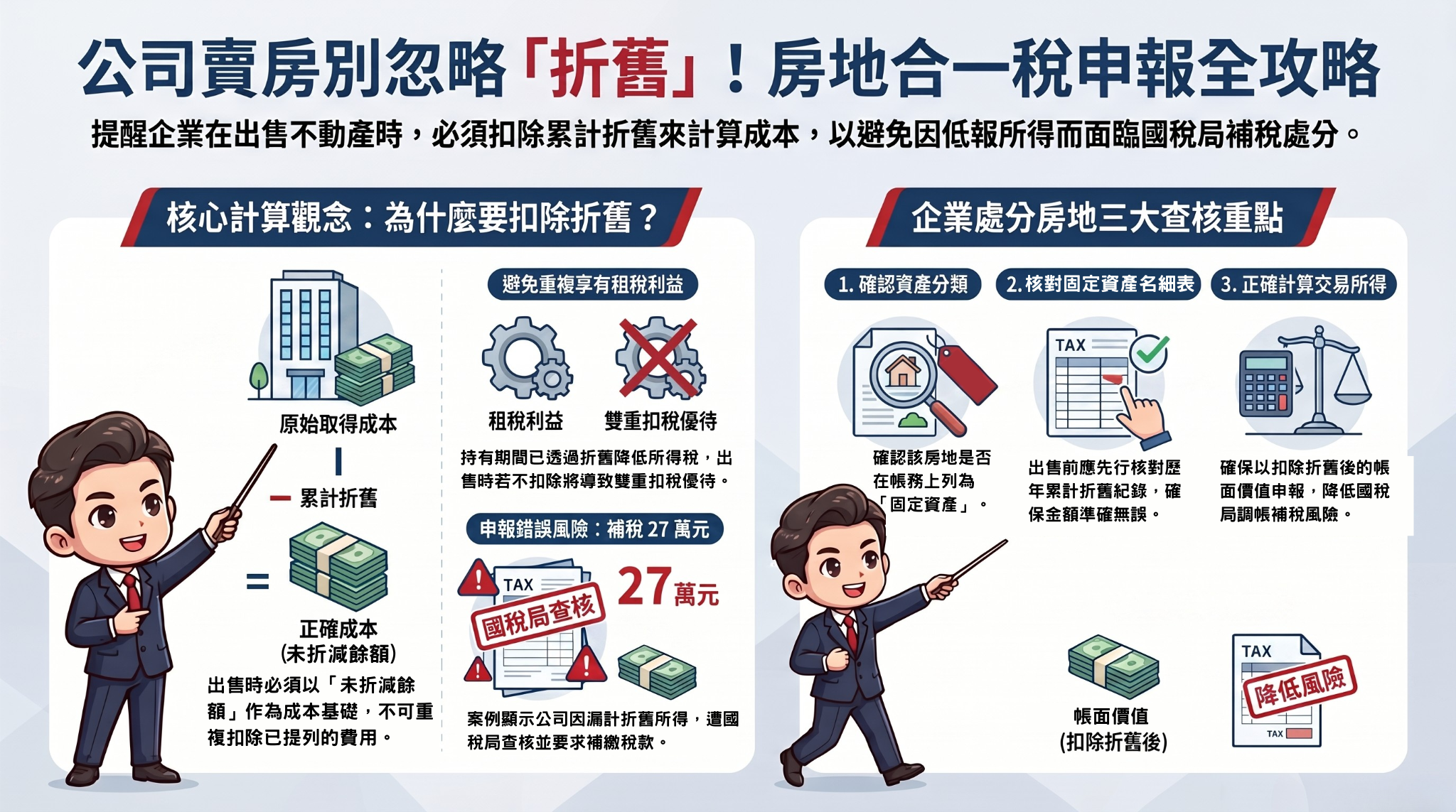 公司賣房別忽略折舊