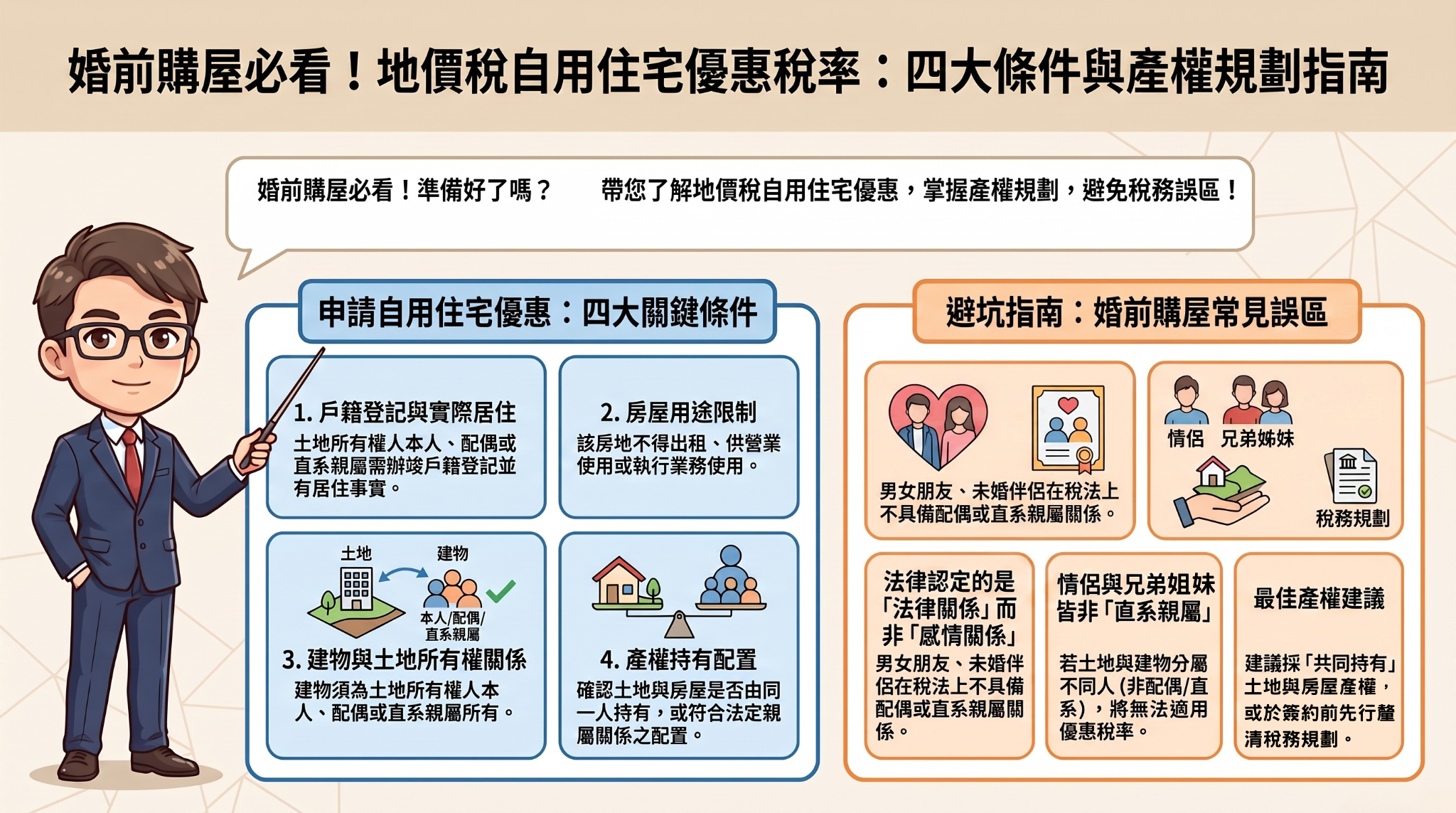 情侶共同買房，節稅資格差很大！