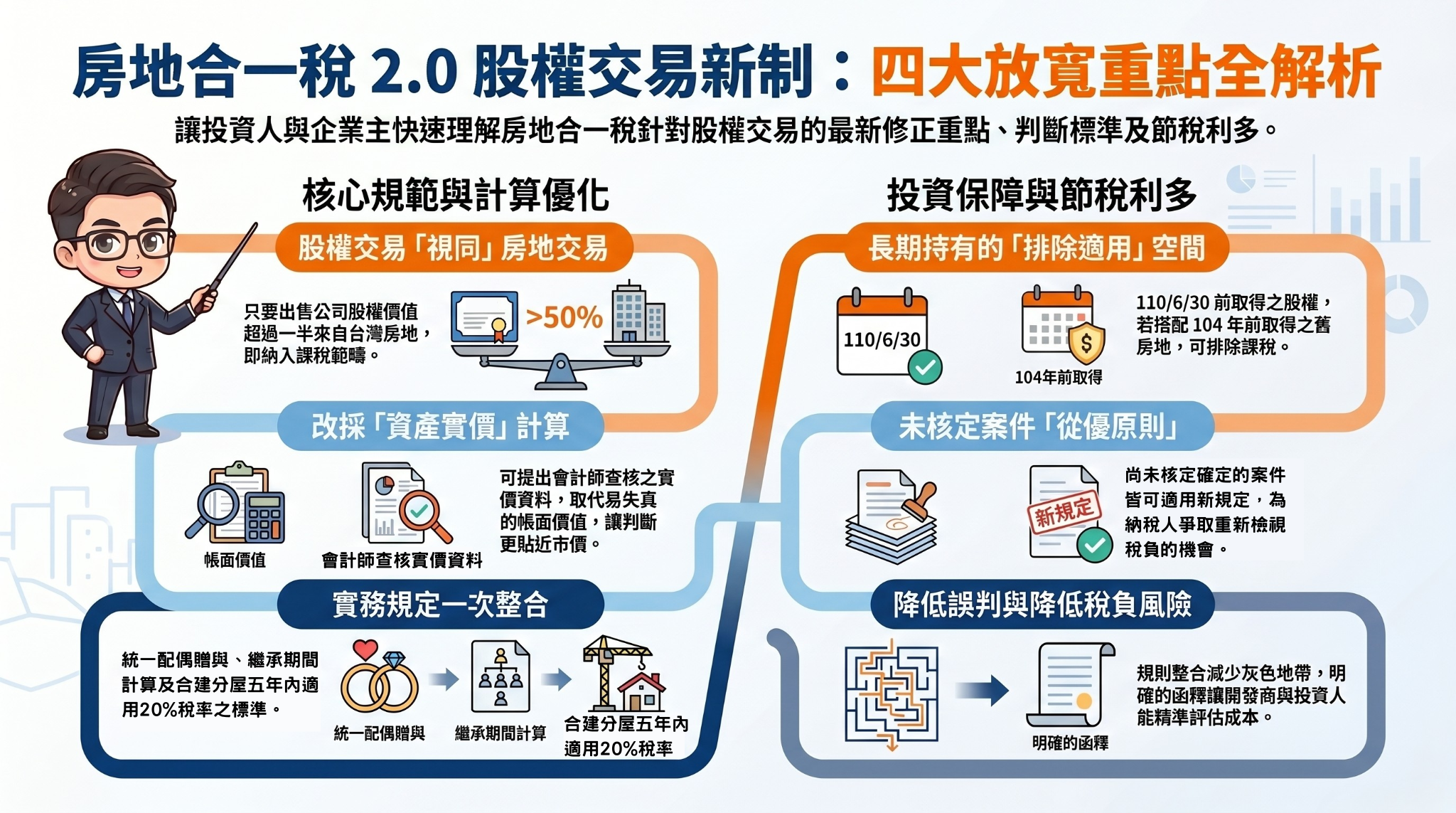 房地合一稅放寬重點