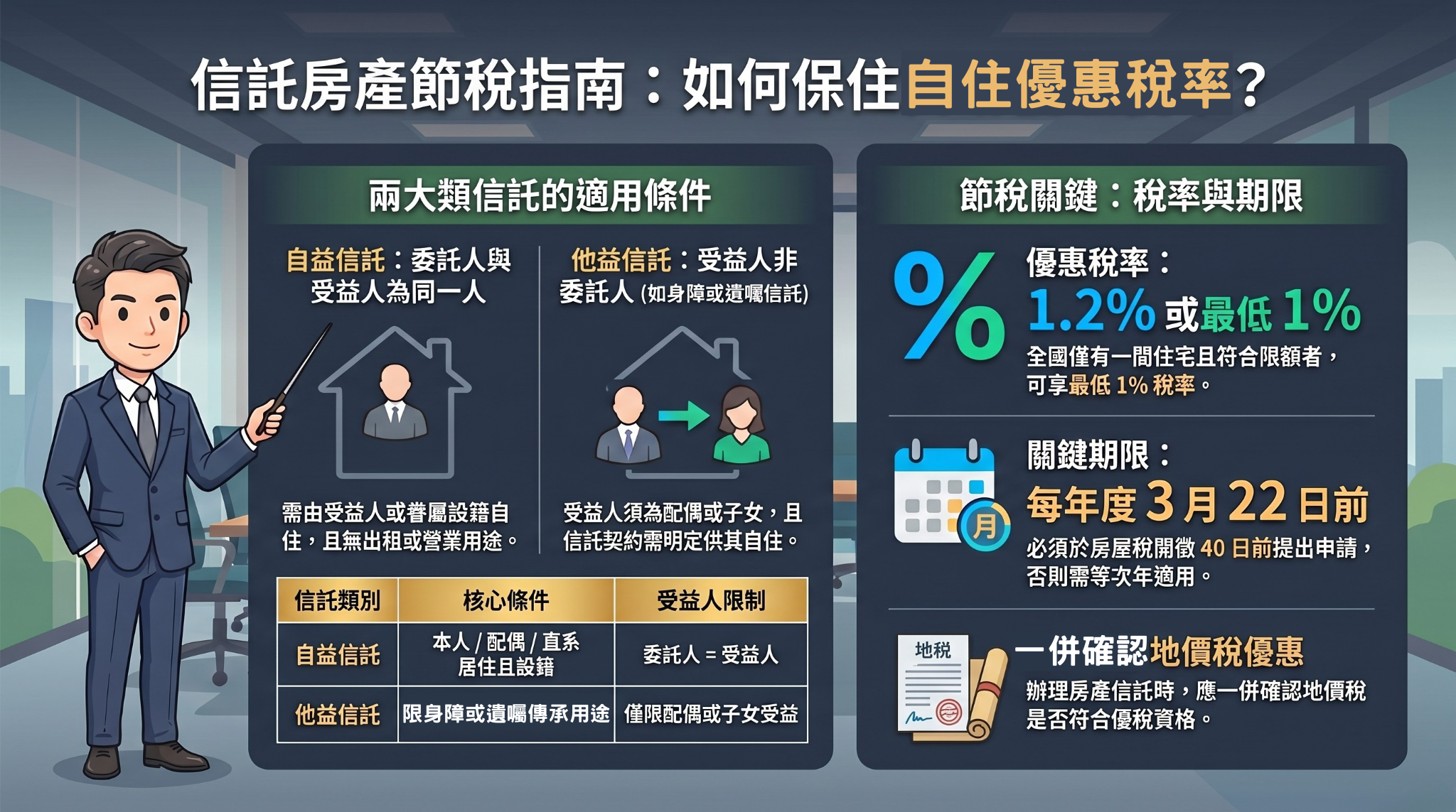 信託房屋節稅重點一次看！
