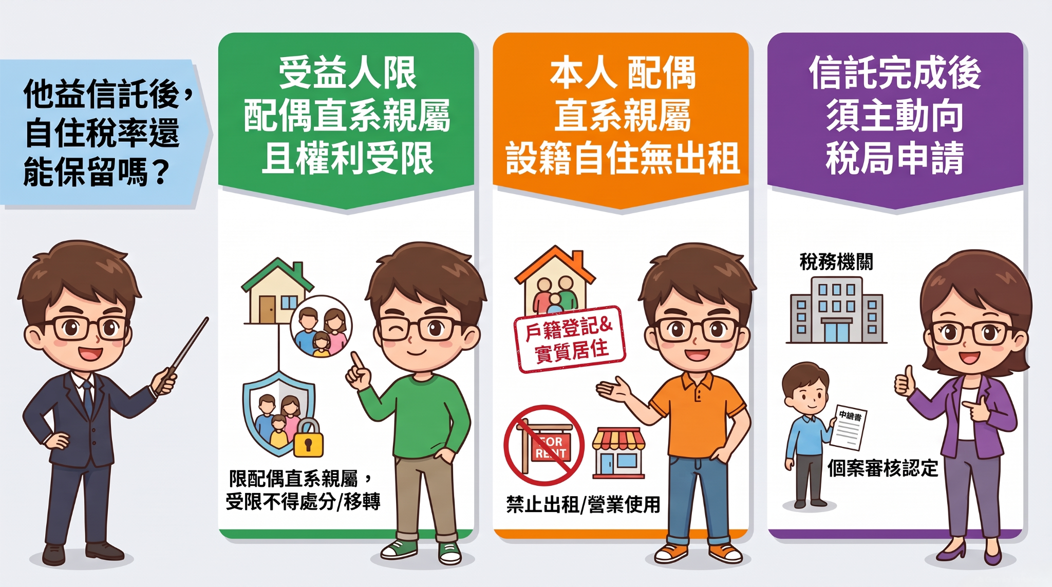 原本是自住房,信託後還算嗎?