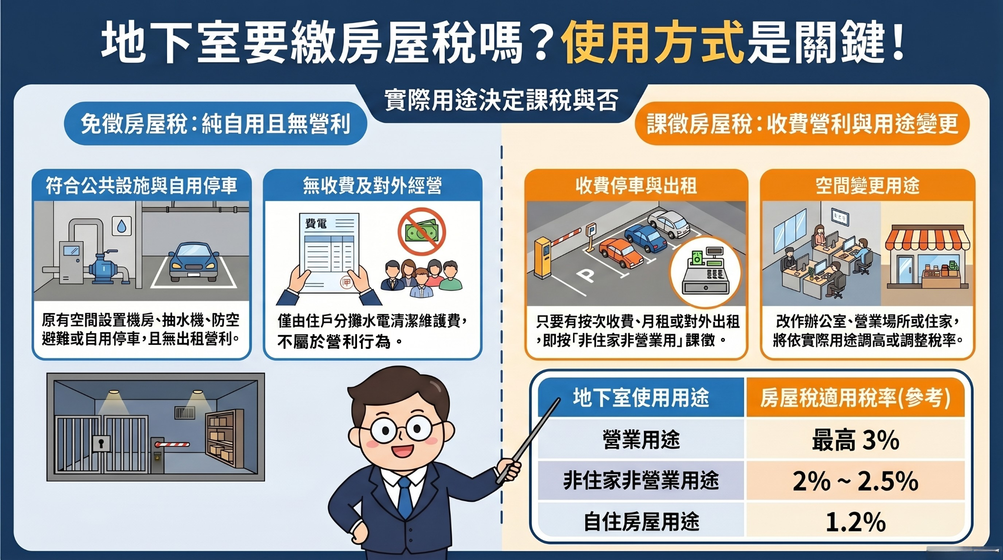 地下室這樣用，可能免房屋稅！