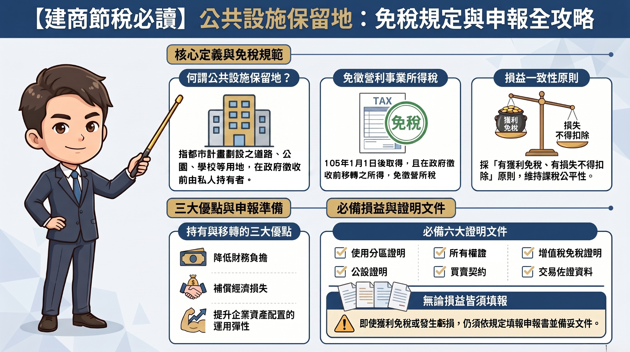 建商必懂公設地免稅規定
