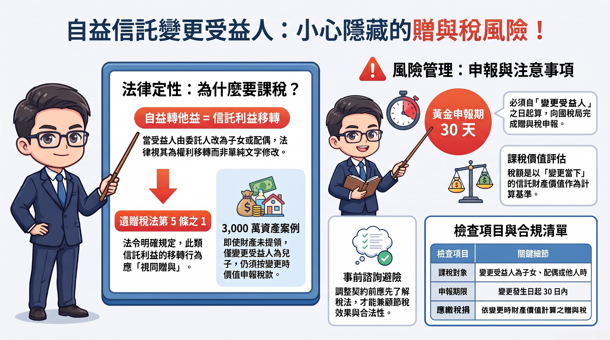 自益信託改子女恐課贈與稅