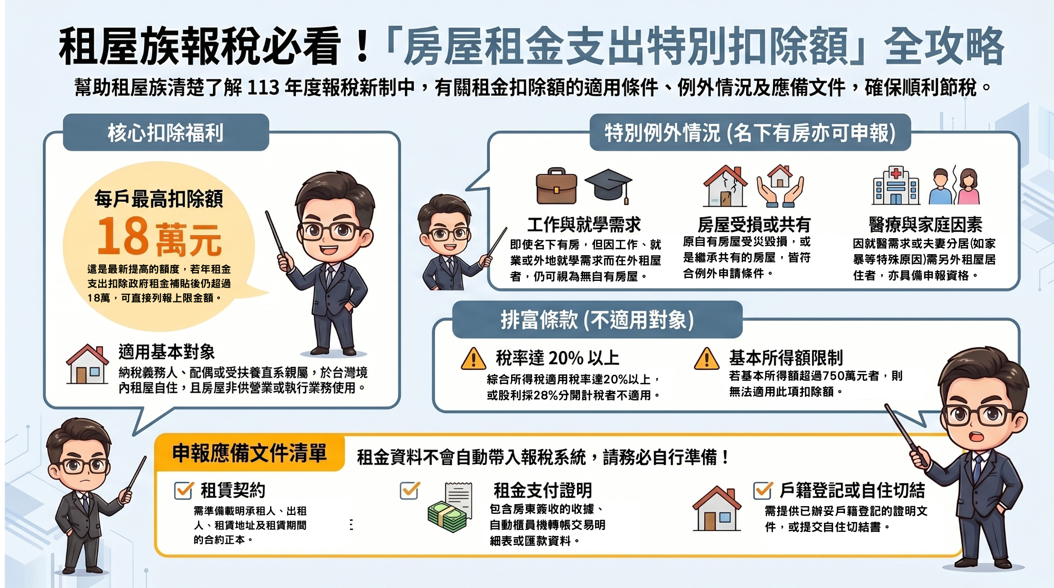 租屋也能節稅，最高扣18萬！