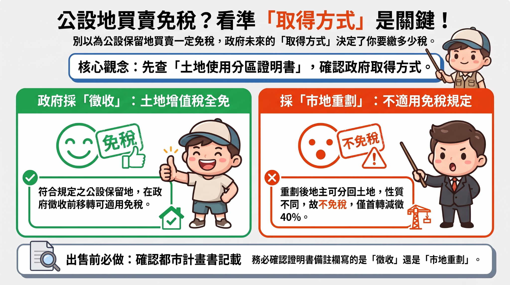 公設保留地買賣免稅別搞錯